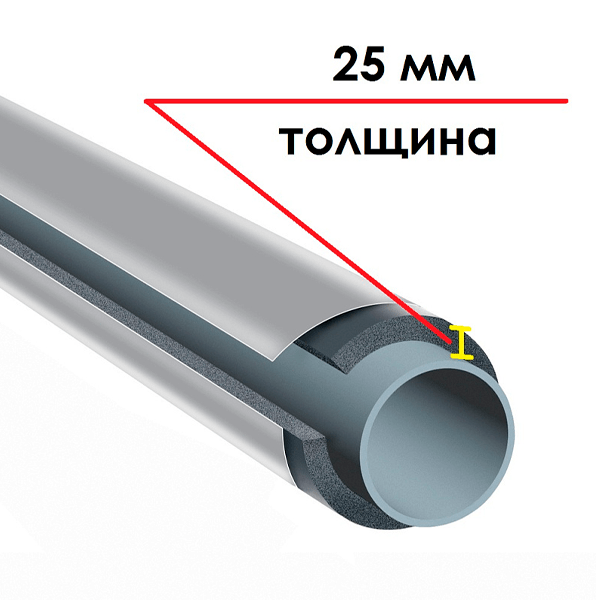Трубка K-FLEX 25x035-1 ST IC CLAD SR